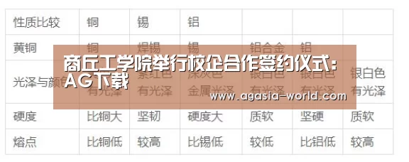 商丘工学院举行校企合作签约仪式：AG下载